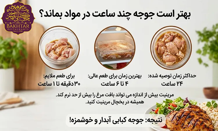 بهتر است جوجه چند ساعت در مواد بماند؟